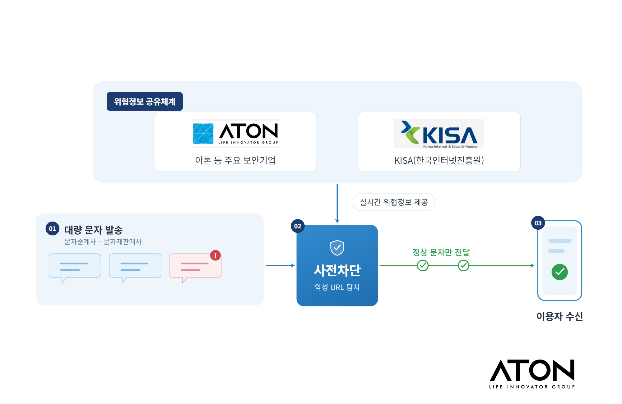 아톤 로고